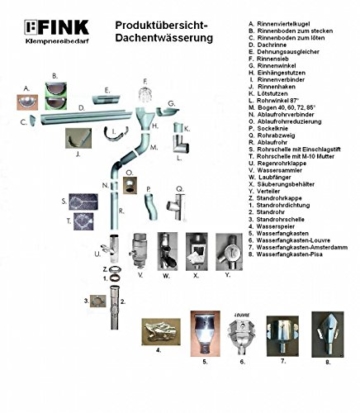 Wassersammler mit Set Titanzink in den Größen 76, 80, 87 und 100 mm (100 mm) - 3